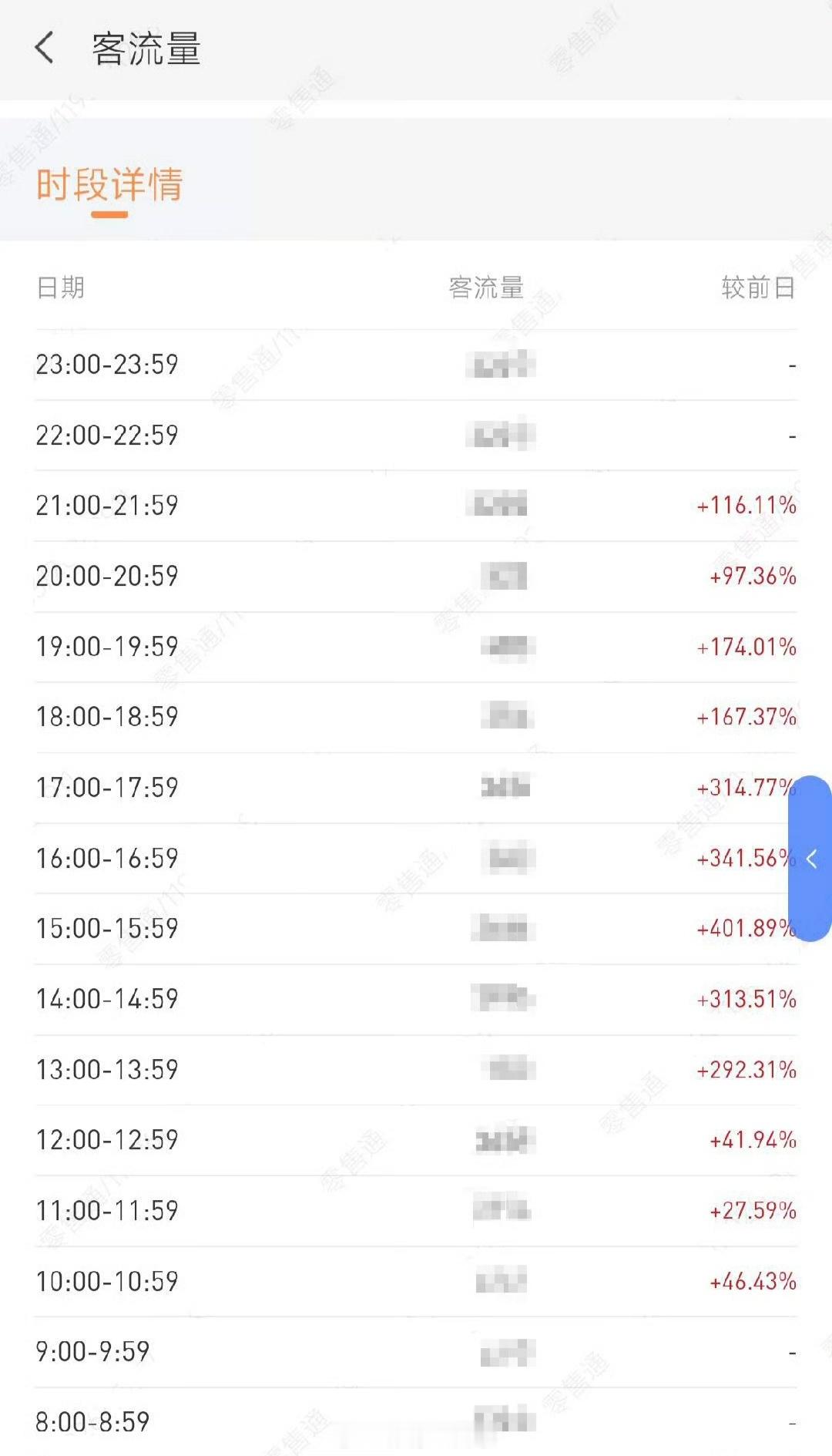 小米高管称门店客流量暴涨400％刚路过米家，顺路去看了看，人确实是多，看手机的看