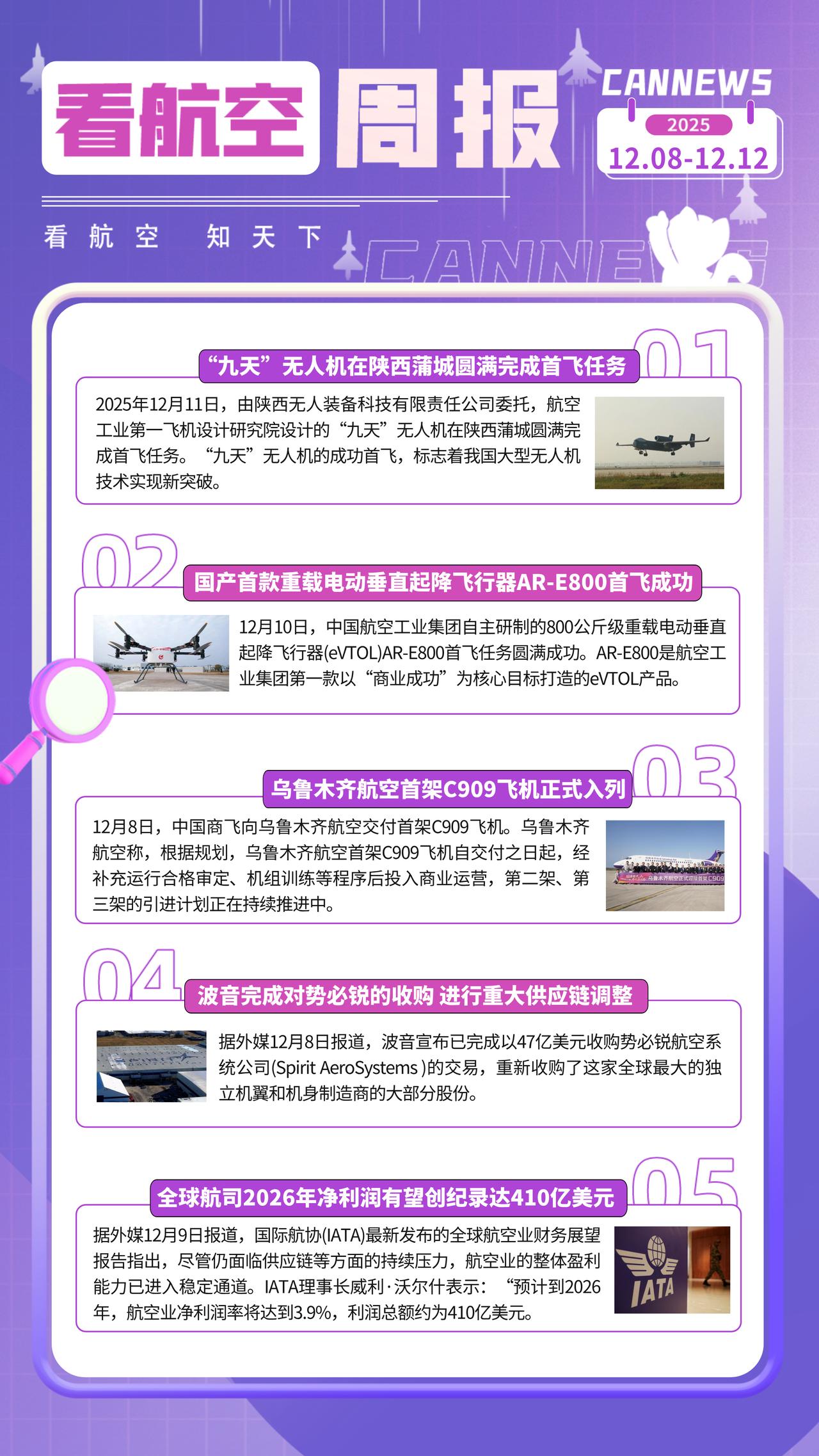 12.12晚报
“九天”无人机在陕西蒲城圆满完成首飞任务
国产首款重载电动垂直起