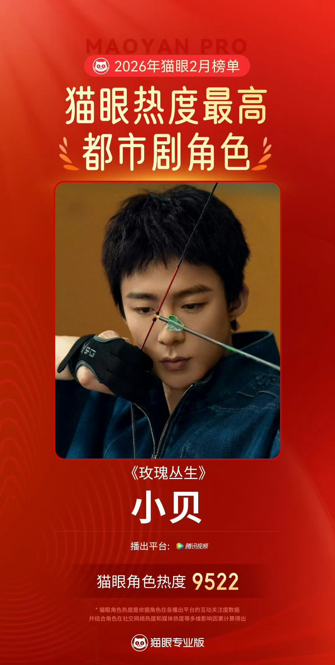 本周我完成了连续7天铁粉打卡，与的铁粉值额外增加1分！刘宇宁 |刘宇宁玫瑰丛生 