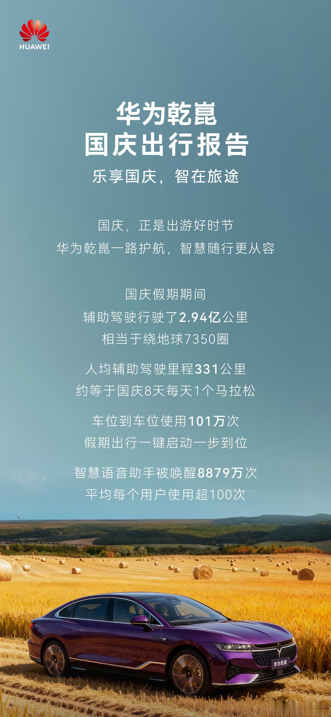 国庆期间有一组数据真的震撼，华为乾崑累计辅助驾驶里程2.94亿公里，相当于绕地球