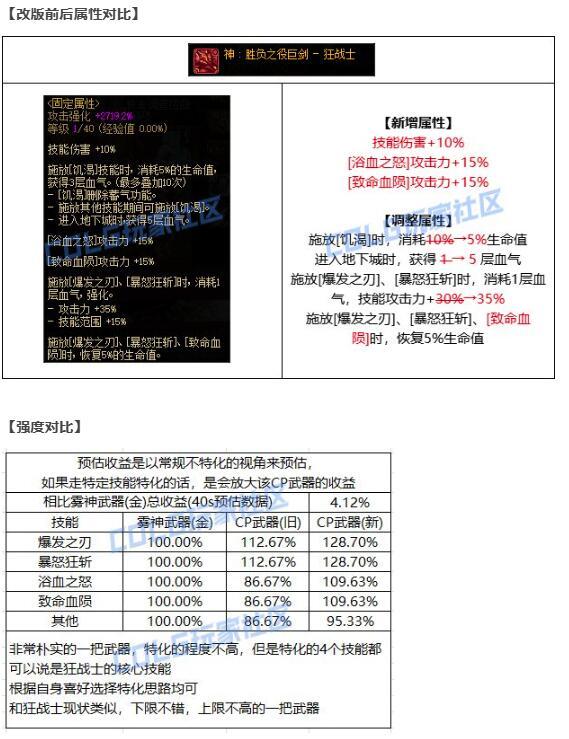 新版CP怎么配？狂战CP武器搭配推荐