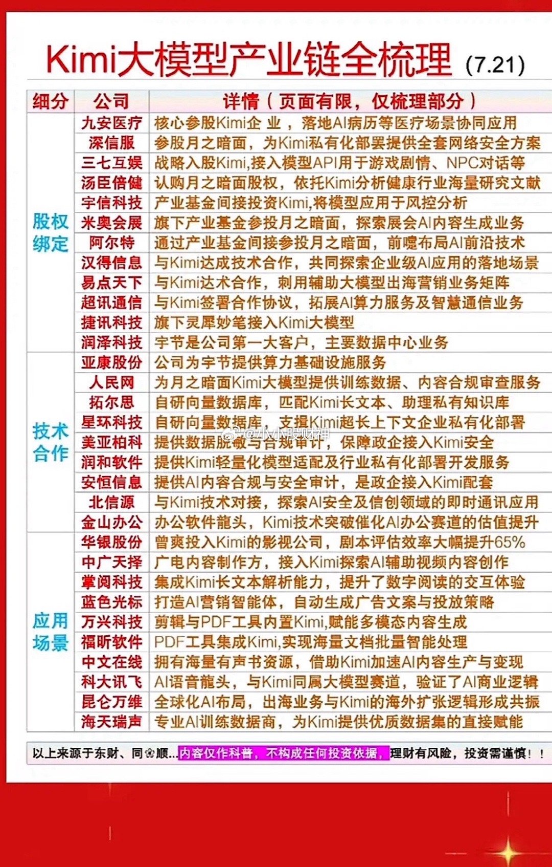 Kimi大模型产业链全梳理，一图看懂！Kimi大模型产业链那可太有看头了！从上游