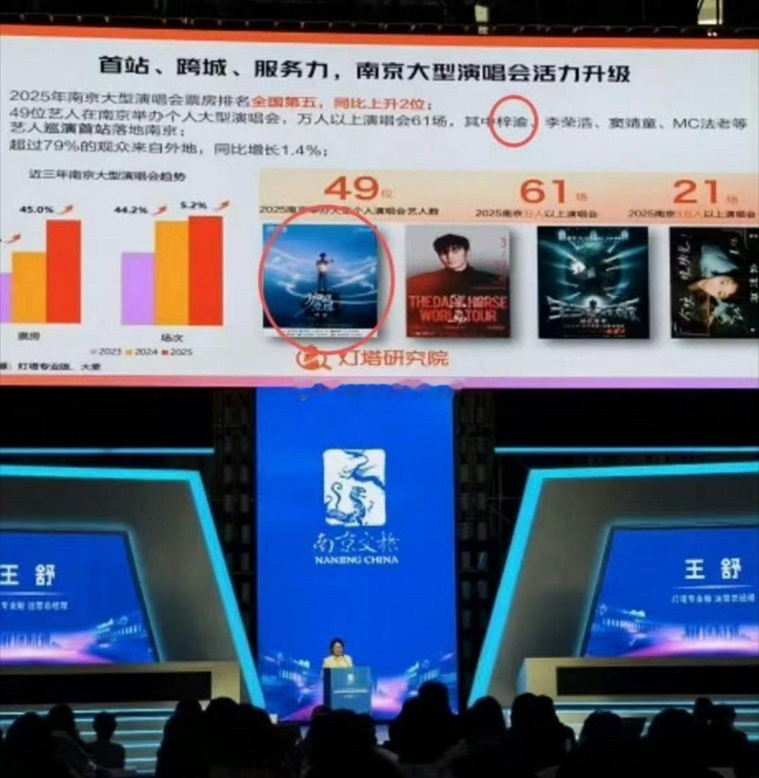 大麦总裁在中国演出交易会提到梓渝大麦总裁在中国演出交易会中重点提及了新生代艺人梓