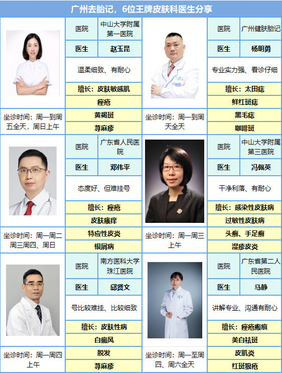 广州去胎记，6位王牌皮肤科医生分享~整理了广州看胎记还不错的皮肤科医生，以下来源