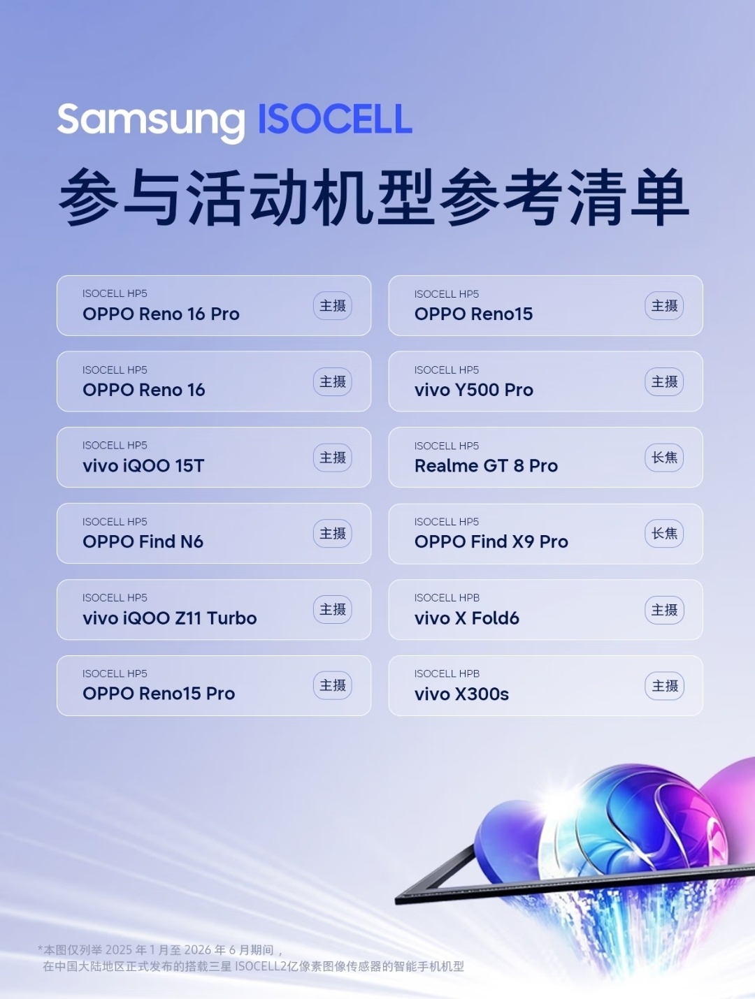 三星半导体列出了自 2025 年 1 月到 2026 年 6 月，在中国发布的搭