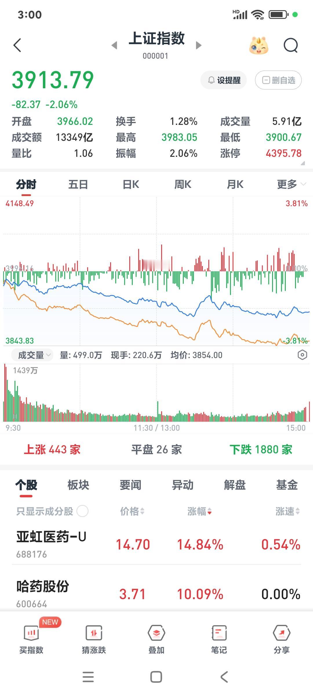 [流泪][流泪]不要再自欺欺人了！自己不适合这个!是时候离开了！[流泪][流泪]