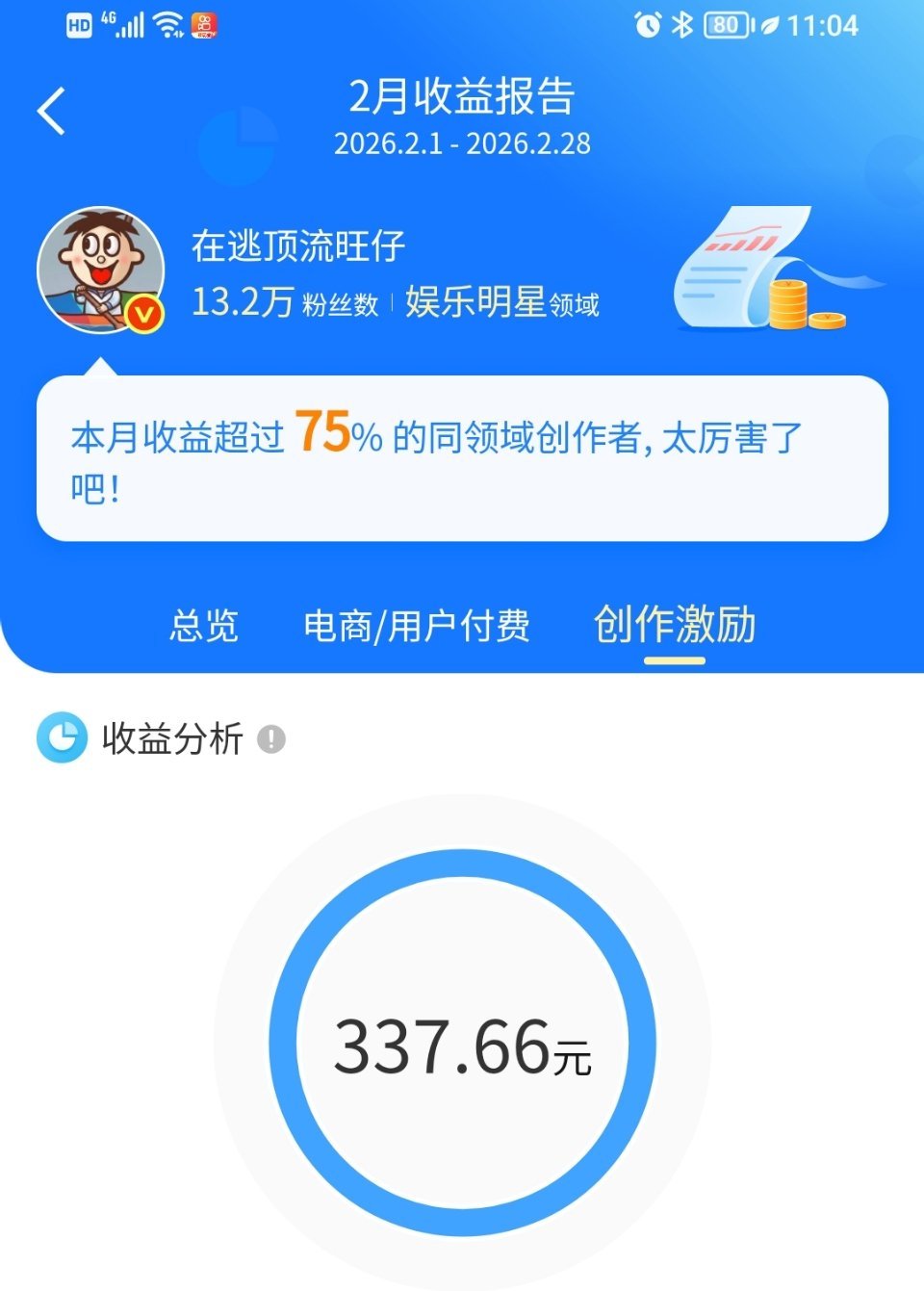 就这还超过了75%博主