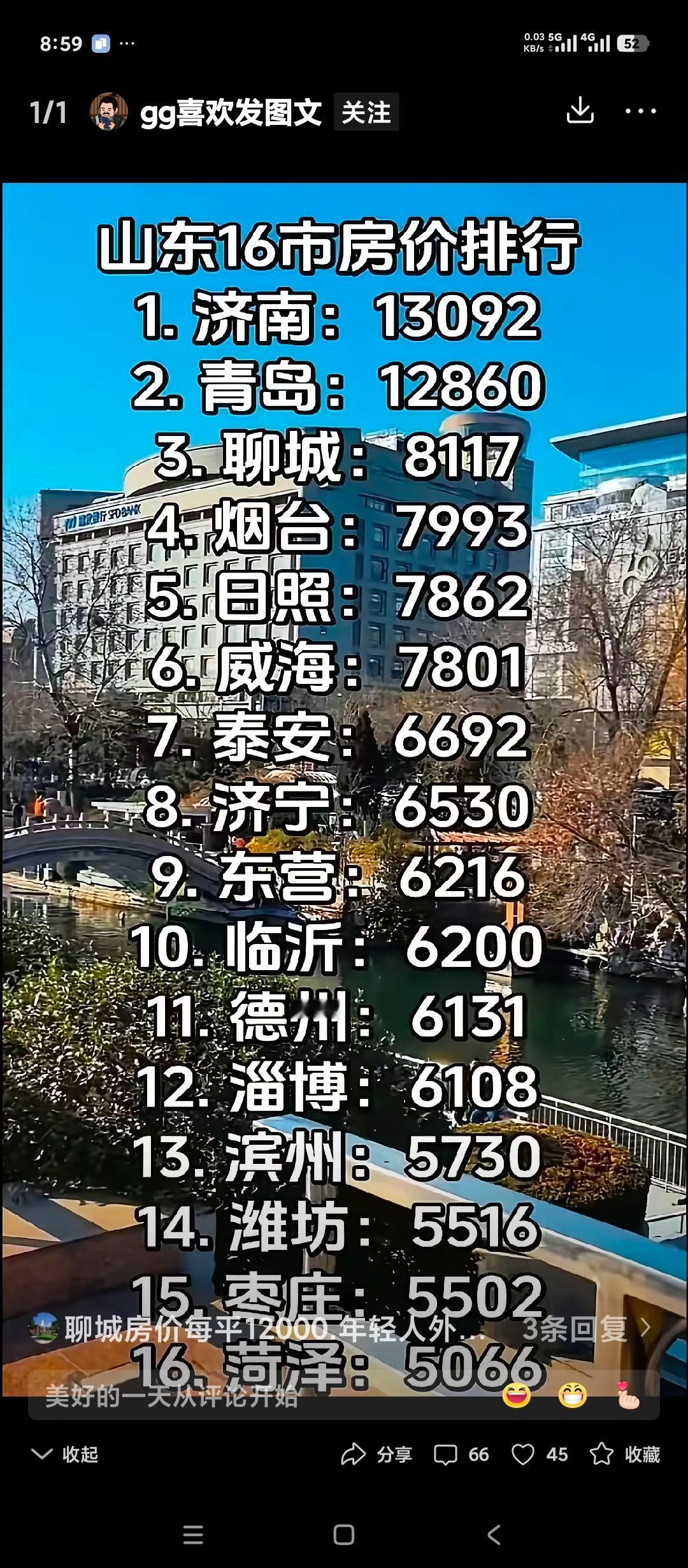 网上公布的山东省16地市目前房地产价格。
我感觉淄博的房价恐怕到不了6000吧。