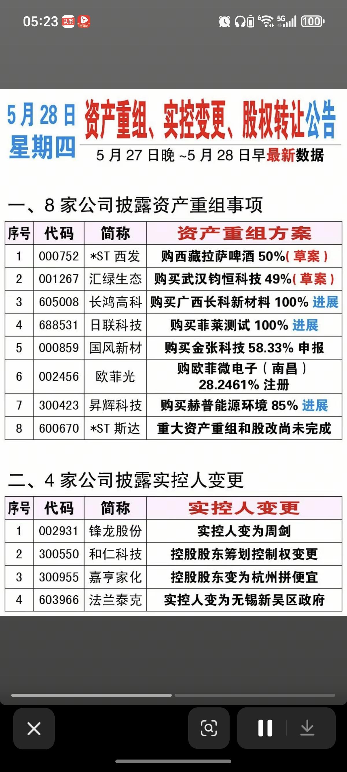 5.28周四  资产重组、股权转让、实控人变更公告！

汇绿生态：购买钧恒科技股