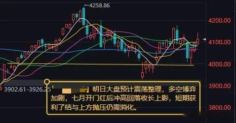 明日大盘预计震荡整理，多空博弈加剧，短期获利了结与上方抛压仍需消化一、今日全天盘