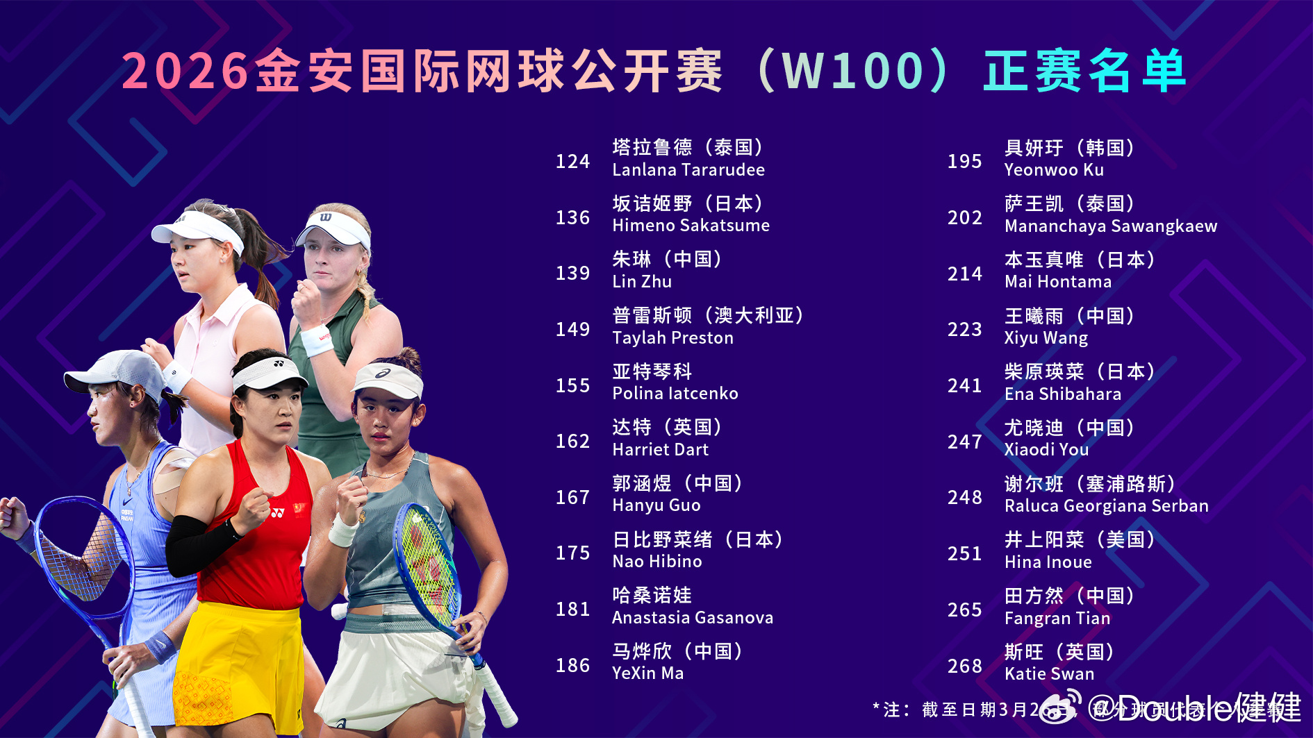 你们关注谁？安徽金安100k阵容不错冠军会留在中国吗？正赛：朱琳、郭涵煜、马烨欣