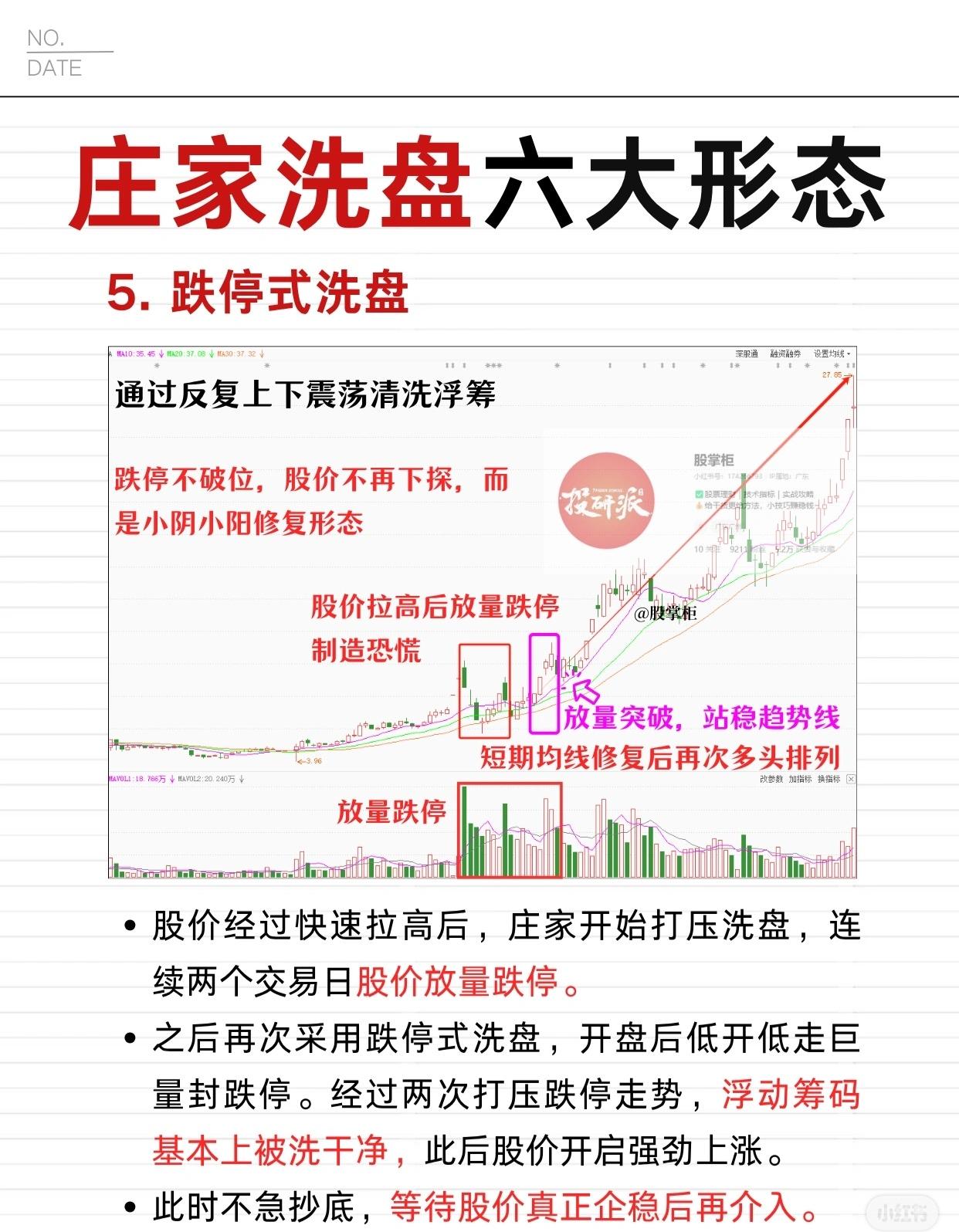 庄家洗盘六大形态之五：跌停式洗盘

1. 核心特征

* 目的：通过反复上下震荡