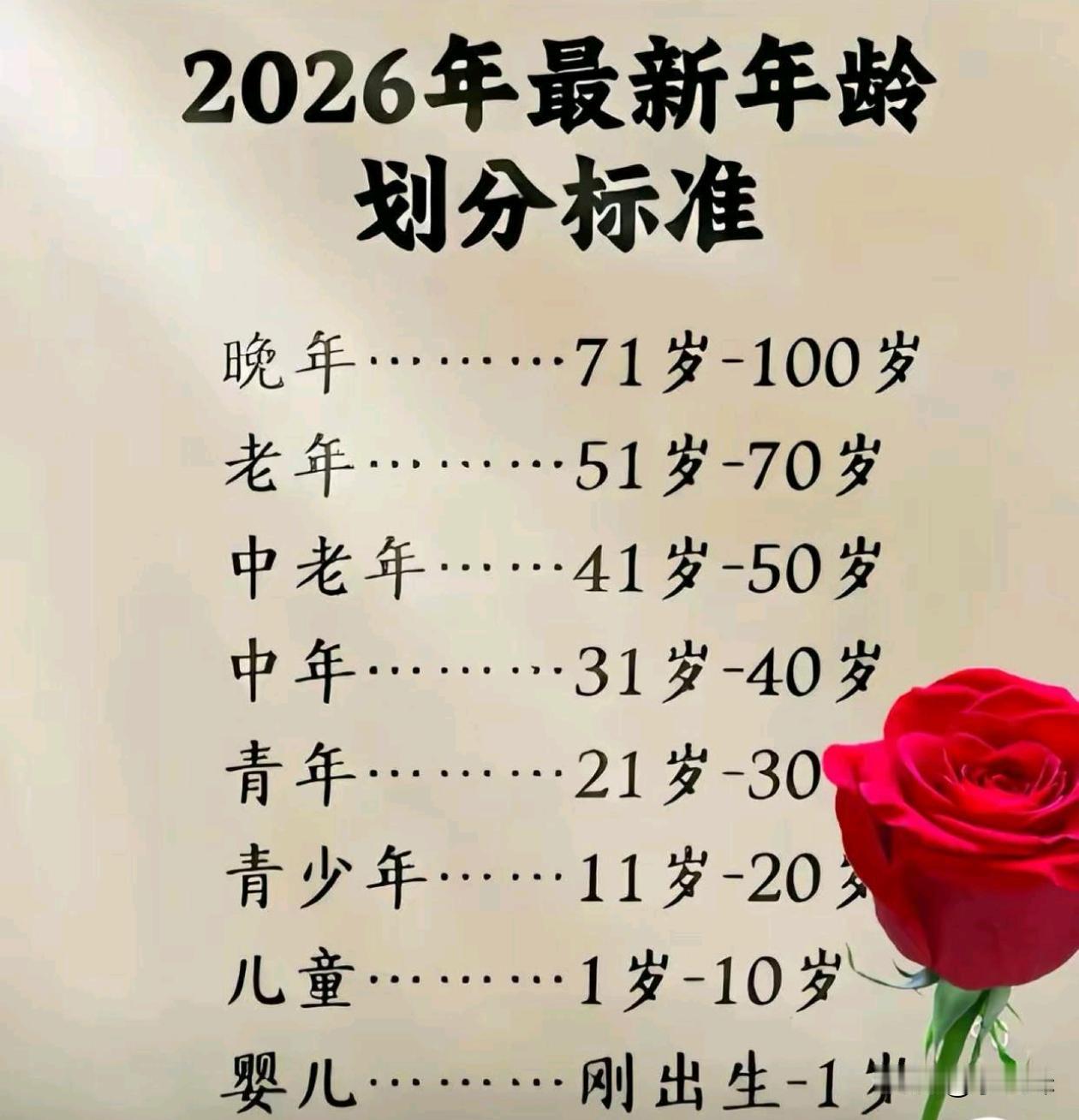 已经快成老年人了，你们在哪个阶段？