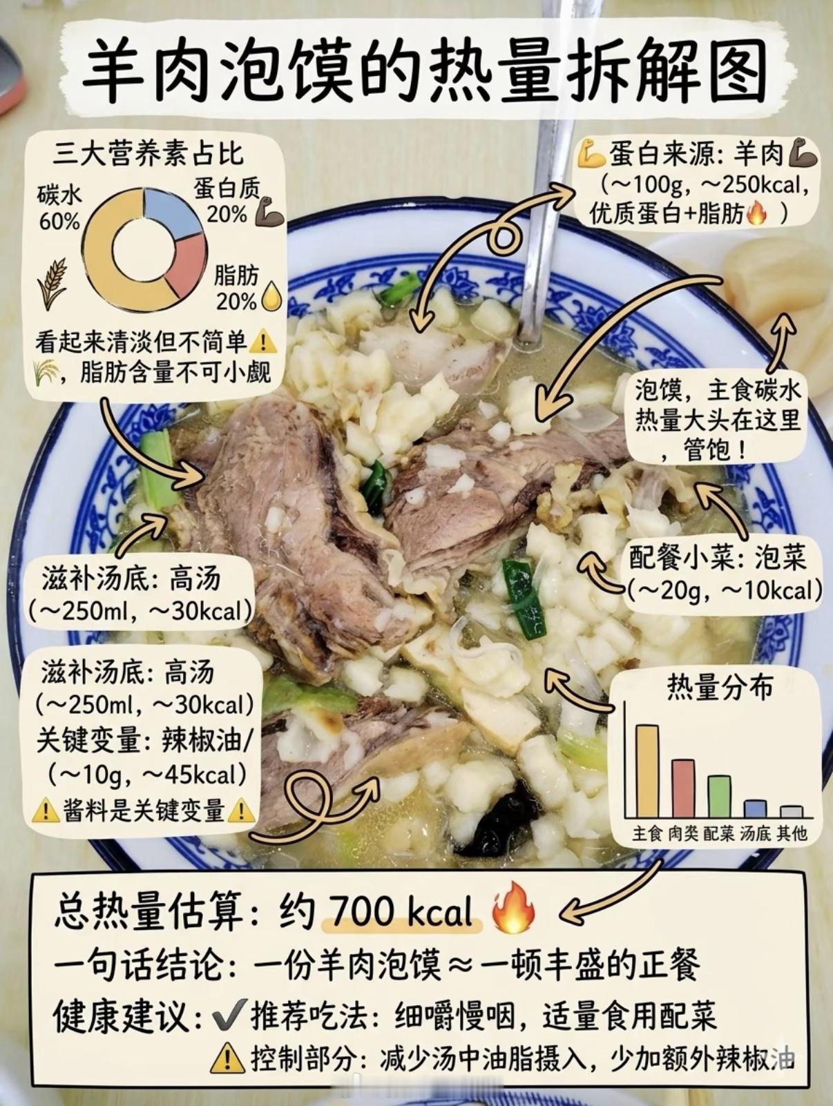 大屁股说这趟旅游回来竟然一两没瘦还胖了1公斤简直没天理了我说你自己吃啥了心里没点