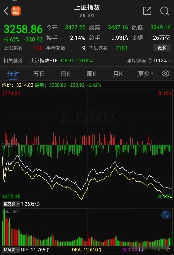 昨天和朋友一起出去吃火锅，他说现在股市暴涨，如果把握住这次机会，明年就可以退休了