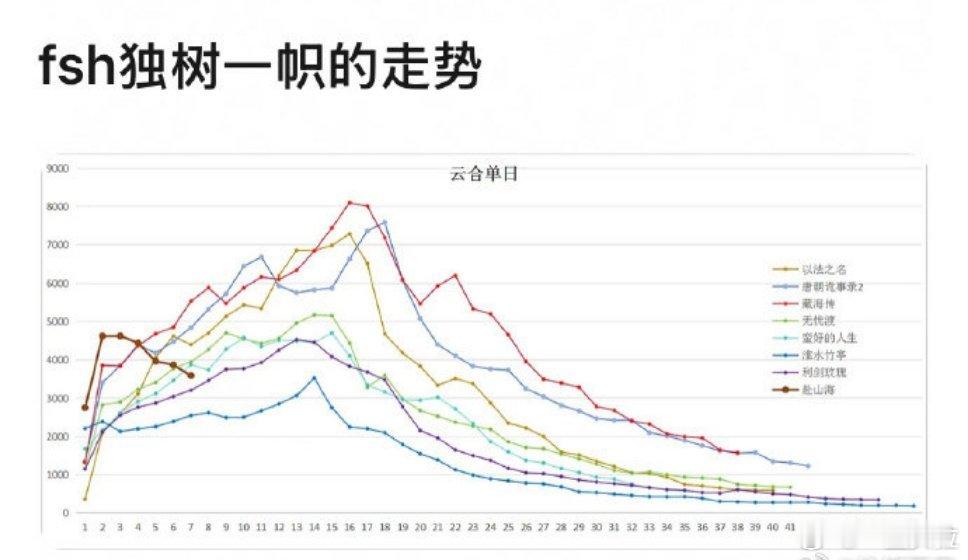 开创新的走势了坠机走势 ​​​