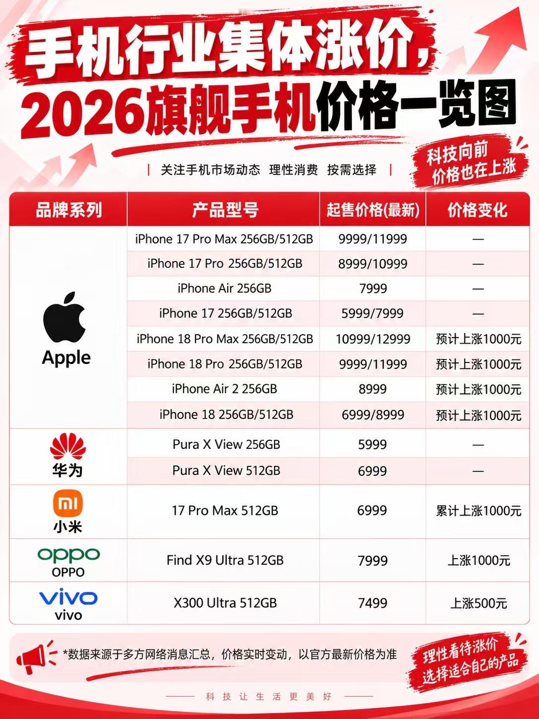 华为PuraXView价格华为阔直板价格  这个价格还是比较亲民的。5999，价