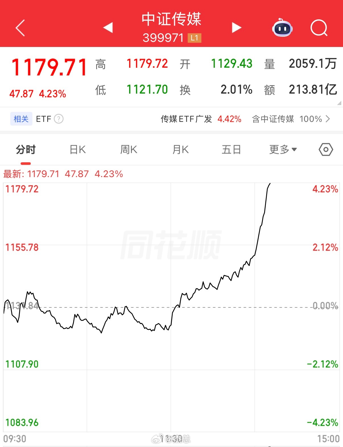 今天的传媒网格，我也没接到。[泪] ​​​