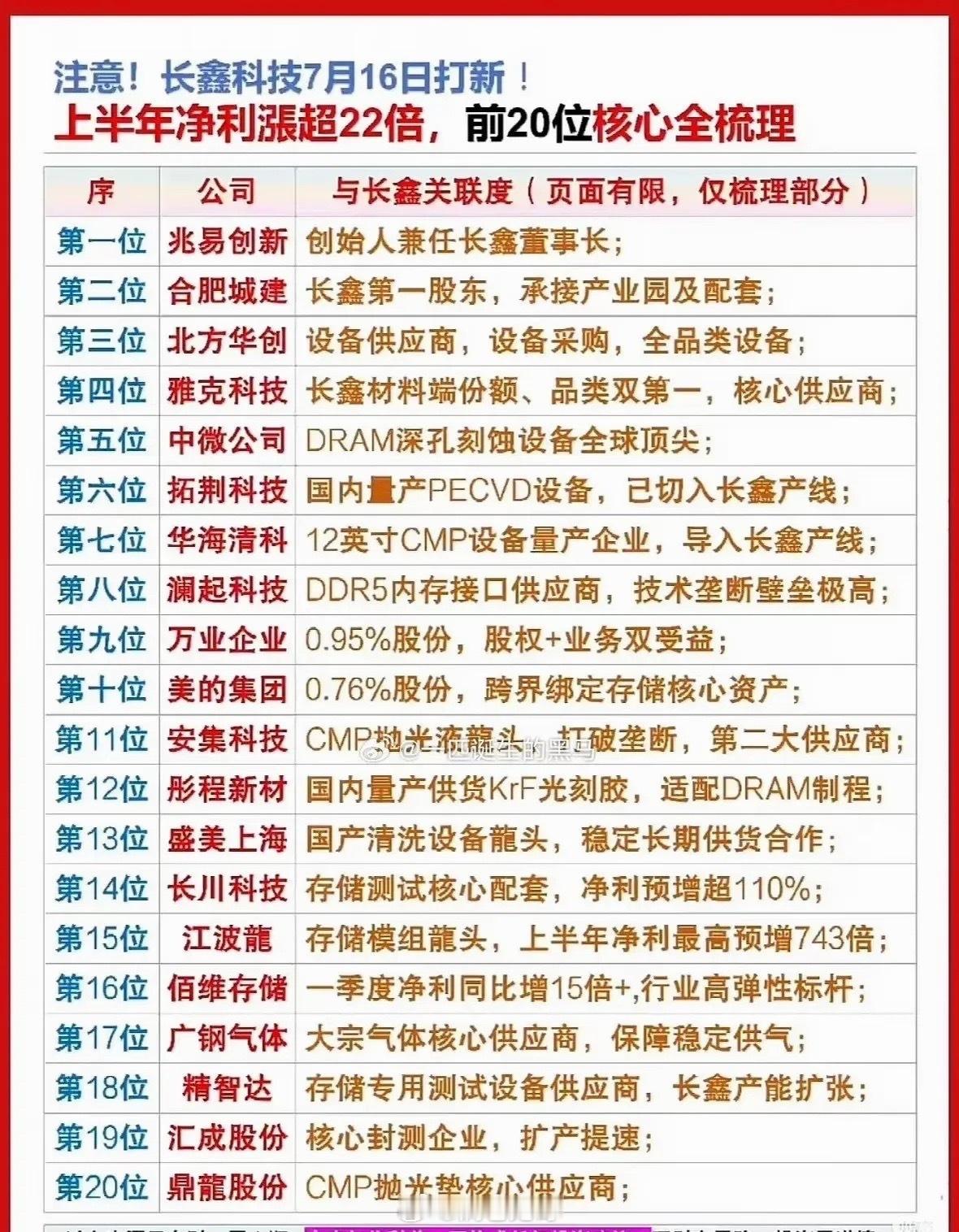 7月16日重磅打新来袭！长鑫科技引爆存储全链，20家核心受益标的全面梳理当前A股