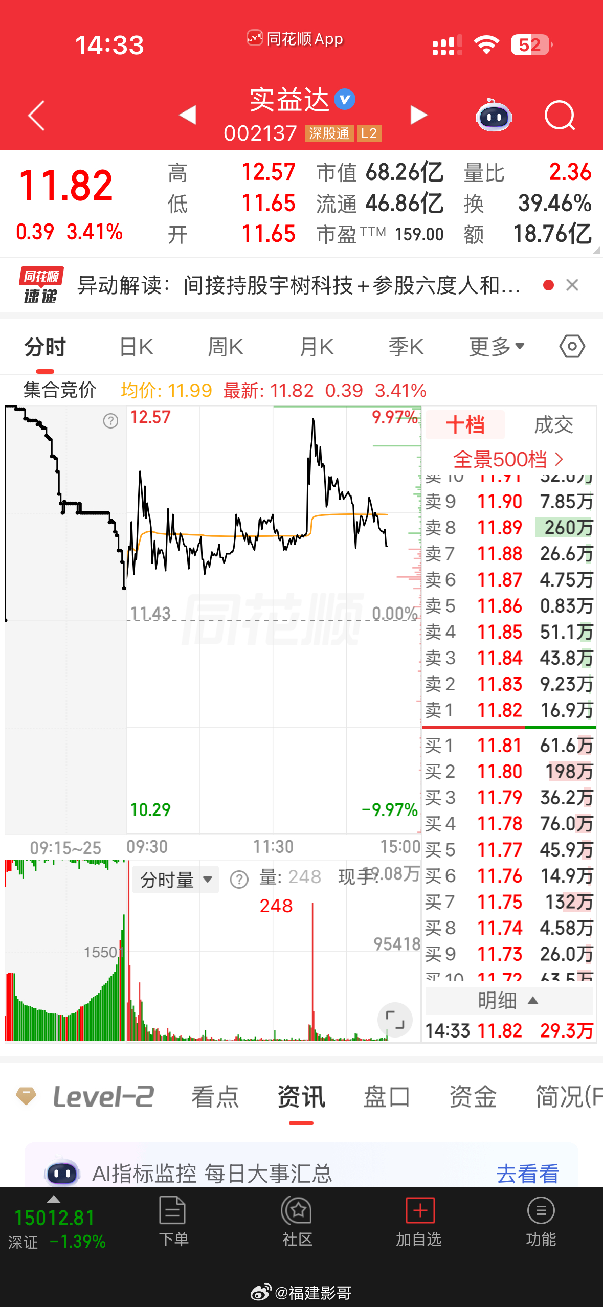 这只没点技术，不行的，会上套！ 
