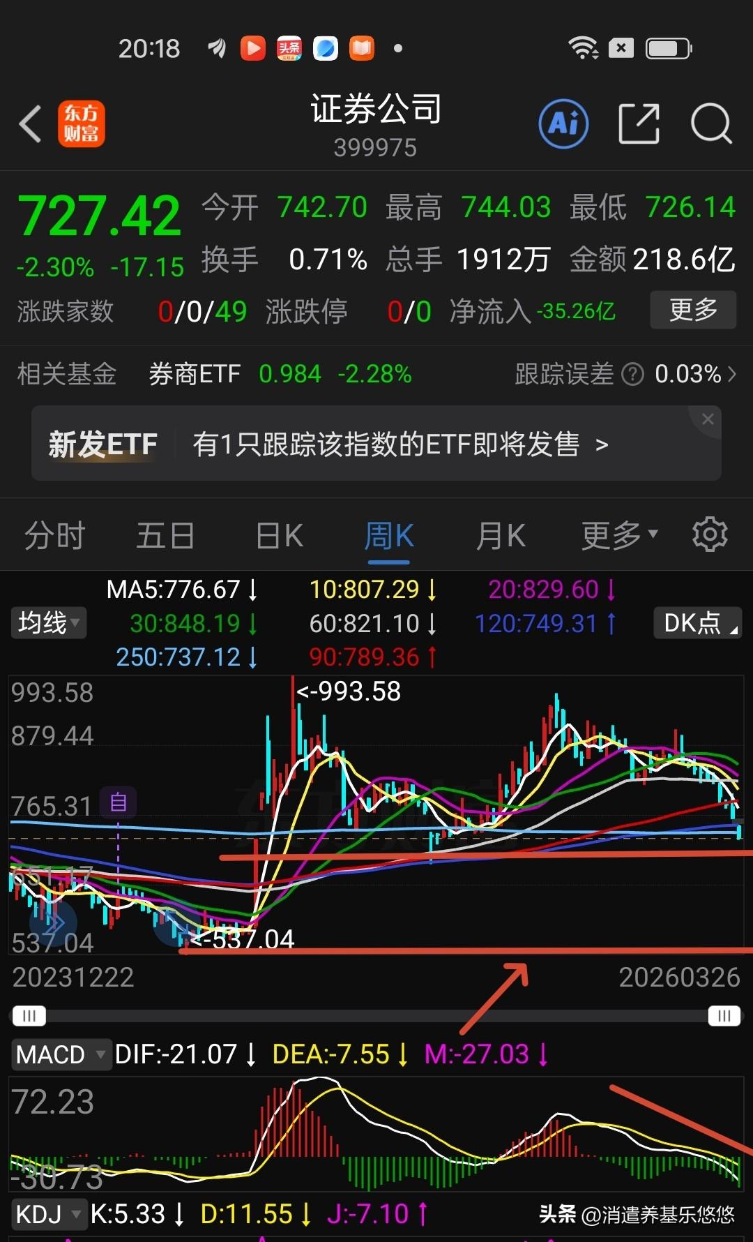 持有证券的注意啦，证券基金何去何从？还能持有吗？
     做投资理财，买卖股票