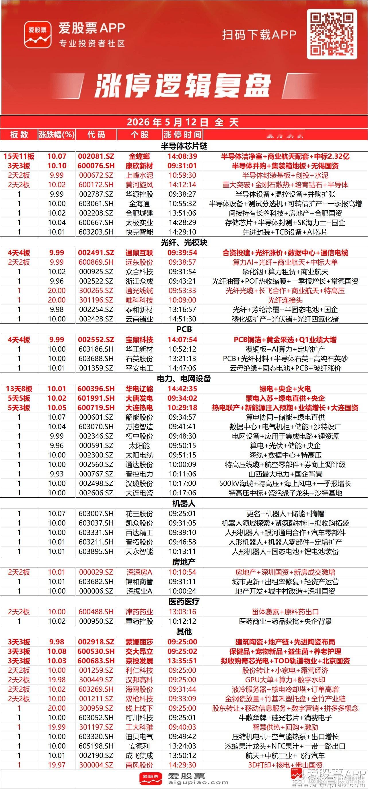a股收评 【沪指缩量调整跌0.25% 电力、电网股逆势活跃 全市成交额连续五日突