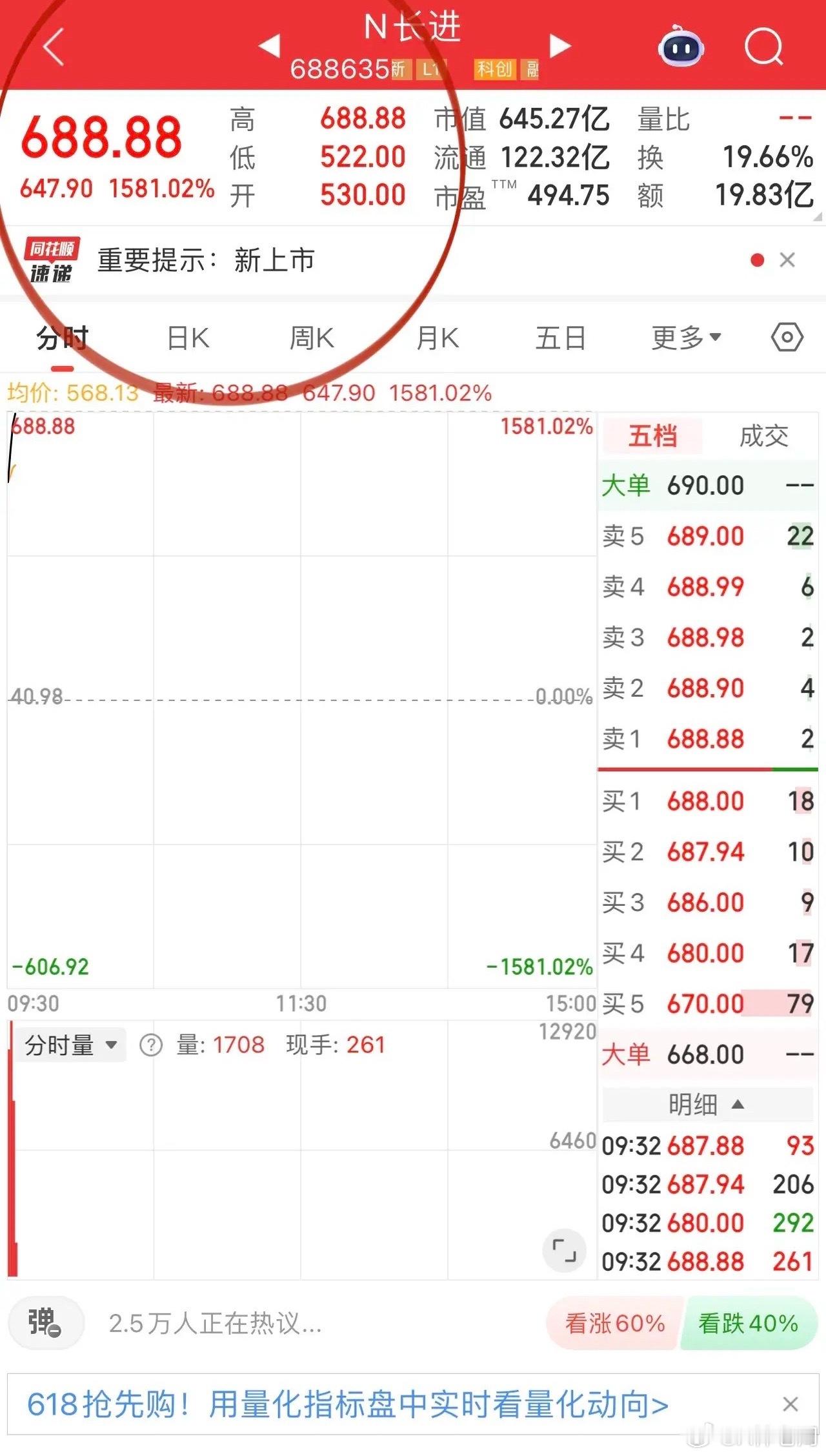 见证奇迹！新股特种光纤N长进，盘中最大涨幅超15倍！单签盈利超30w…到底是哪些