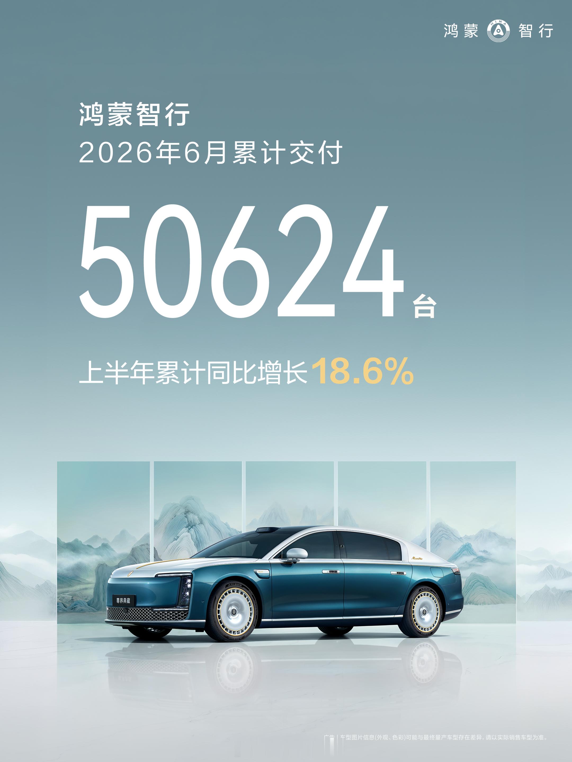 鸿蒙智行 6月交付50624辆，2026年1月-6月交付242216辆，同比增加