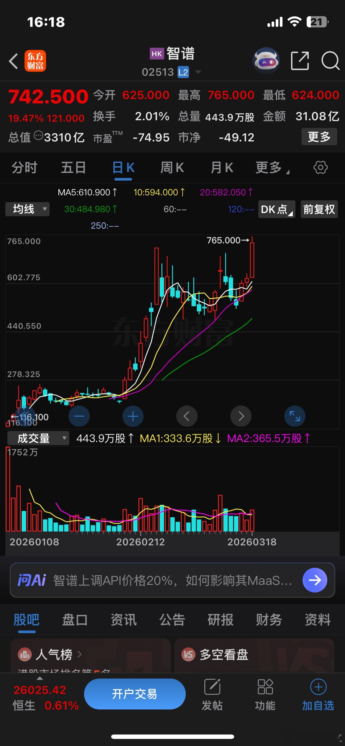今天，智谱大涨19.47%市值3310亿港元，minimax大涨19.85%市值