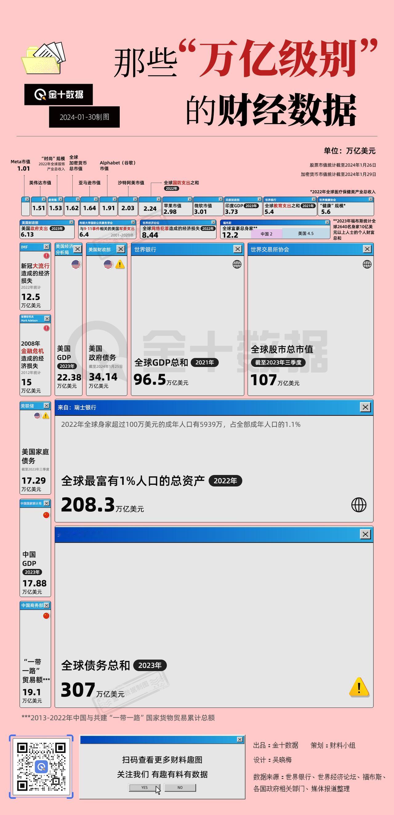 【那些“万亿级别”的财经数据】1万亿美元是个啥概念？