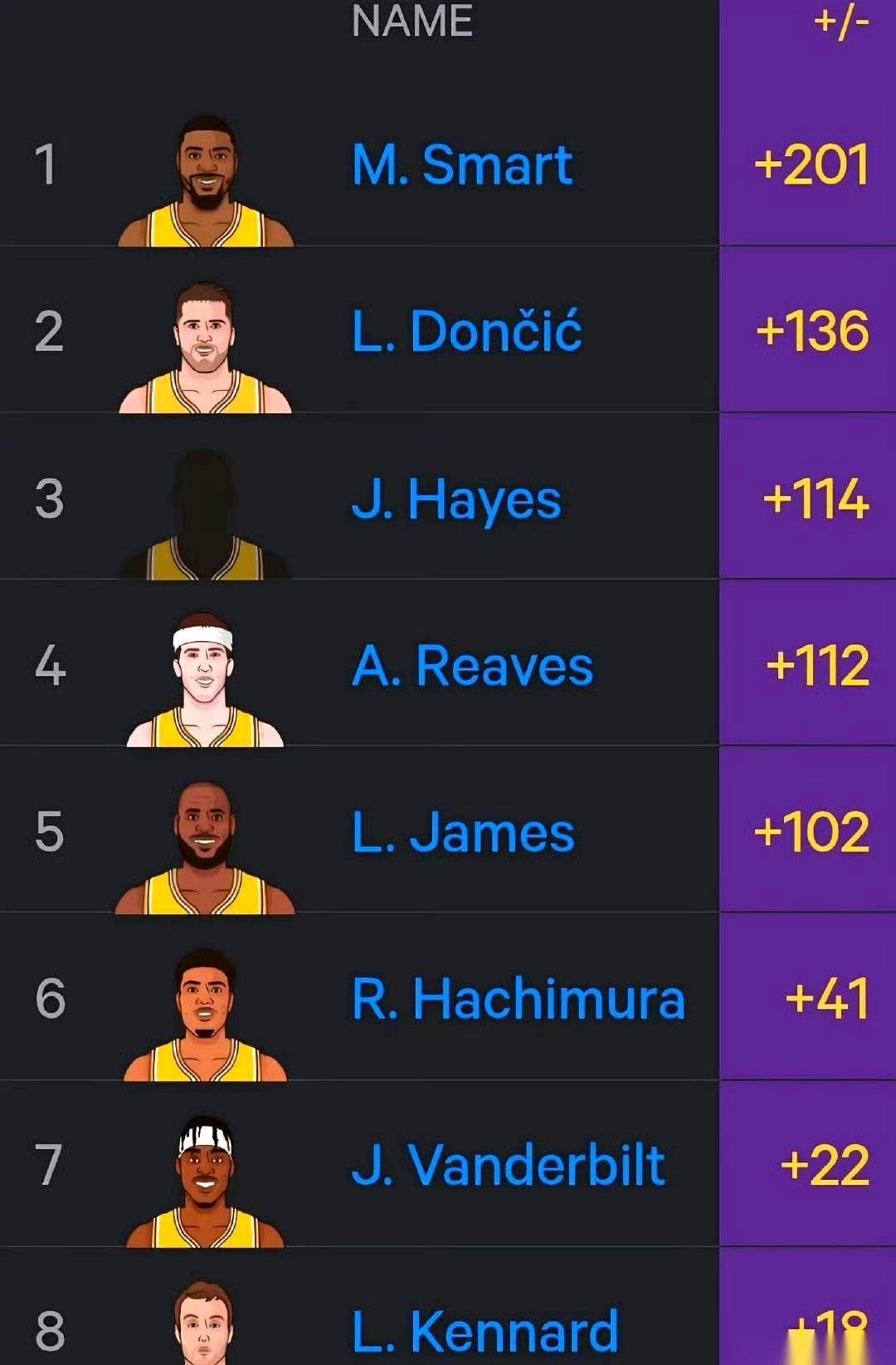 你知道最打脸的数据是什么吗？
就是那个叫“正负值”的东西。
一拿出来，好多所谓的