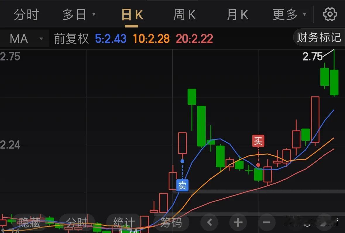 新手勇闯股市，每次碰到涨停，都格外纠结……到底是该清仓吃肉，还是再等一波。心底的