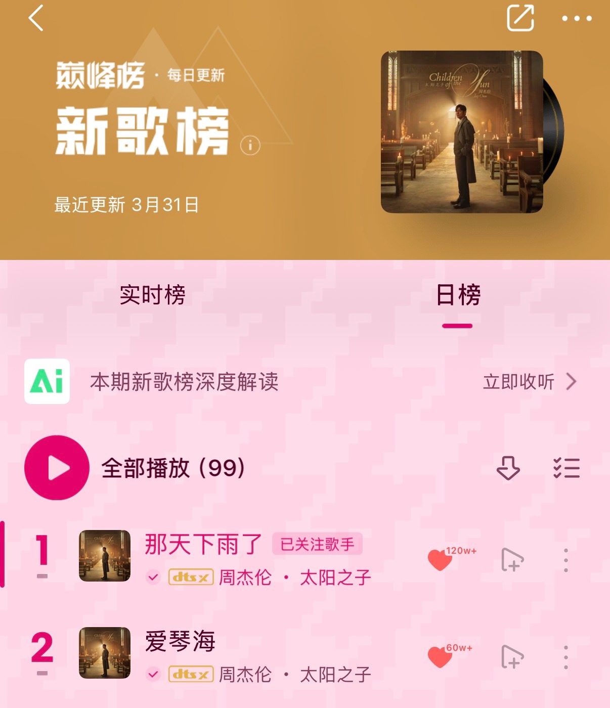 周杰伦新专辑太阳之子 《爱琴海》势头强劲 各项数据已上升至新专辑第二仅次于《那天