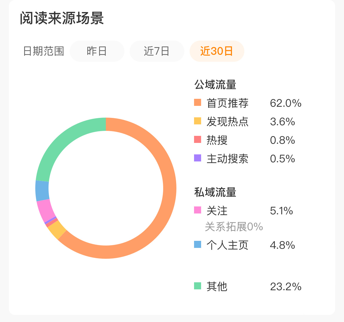 欧坤欧坤呀 