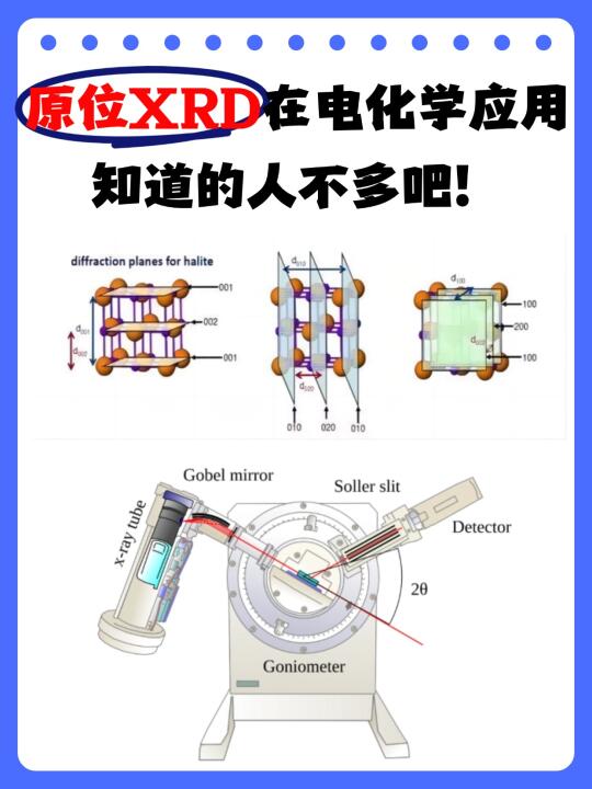 原位XRD在电化学的应用，知道的人不多吧！