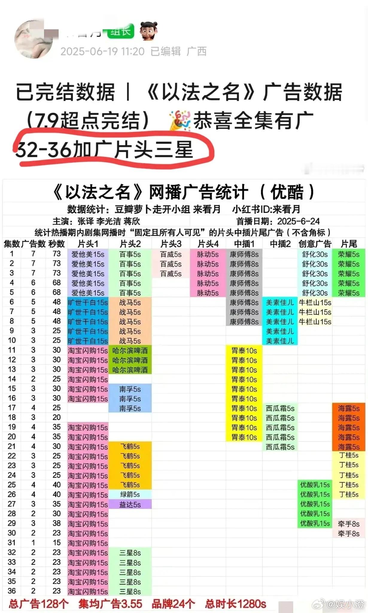 哎，说起《以法之名》这部剧，真是让人又爱又无奈啊！好消息是，它加广告了，这说明剧
