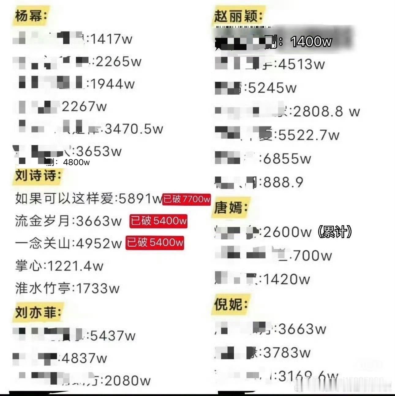 云合无法计算有效播放量 目前就觉得刘诗诗剧不注氵 ，因为财报 做不了假 