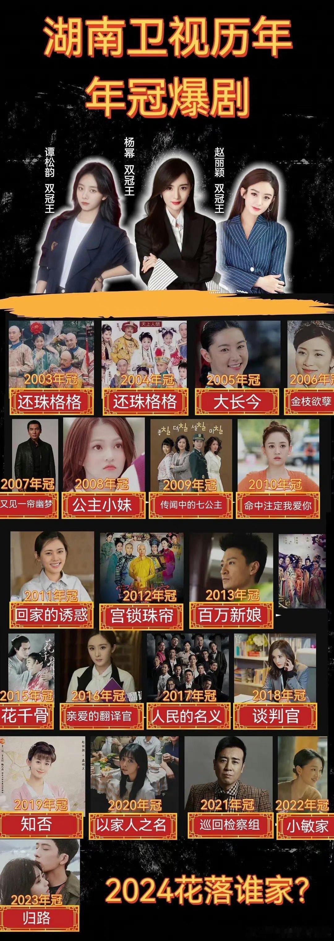 湖南卫视历年年冠爆剧，有两部爆剧的：杨幂 赵丽颖 谭松韵杨幂怎么还有谈判官啊，这