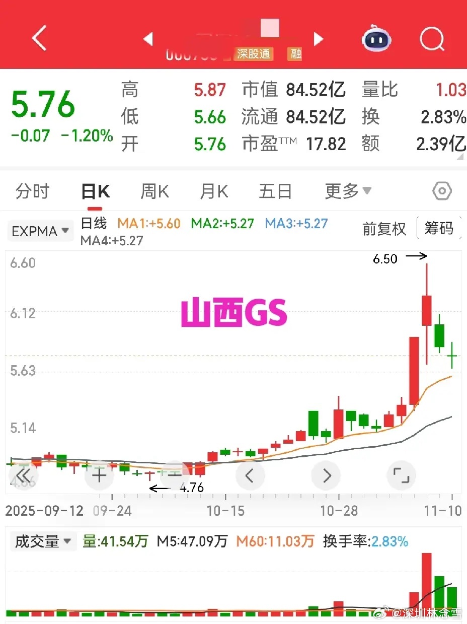 三只潜力标的技术面亮点速览GS涨停后三日走势暗藏玄机：量能逐步萎缩，首日并非实质
