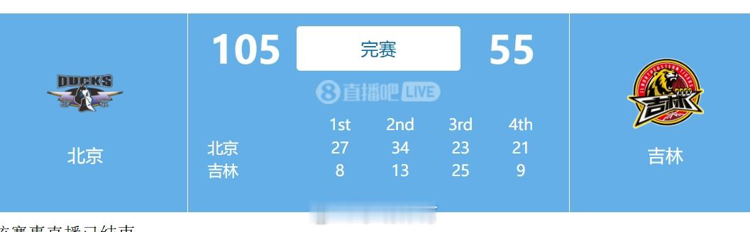 北控已经忍不了张庆鹏了，他在天津搞的一塌糊涂，请他也是个错误！估计今后没人请他了