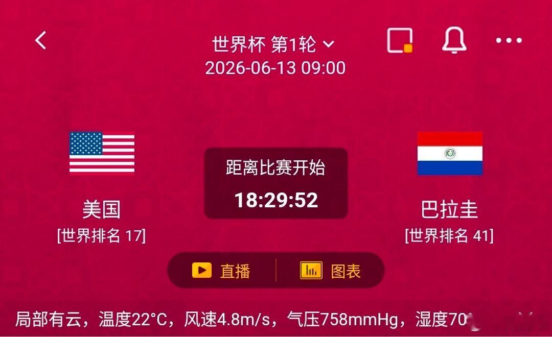 美国vs巴拉圭  一、美国队 情报汇总✅ 利好：主场作战优势明显，连续三届世界杯