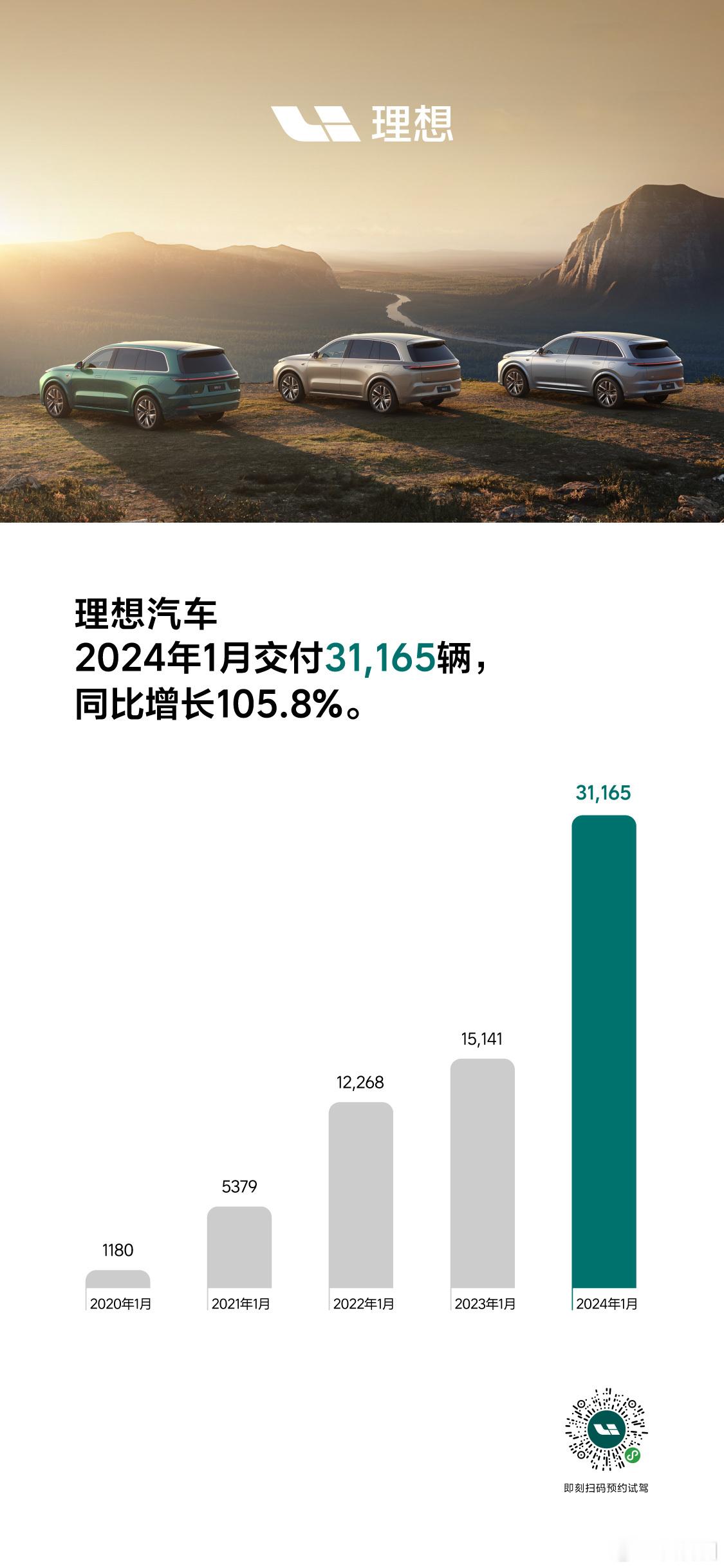 理想3月发布交付理想MEGA和2024年款理想L7、L8、L9；今年理想有8款产