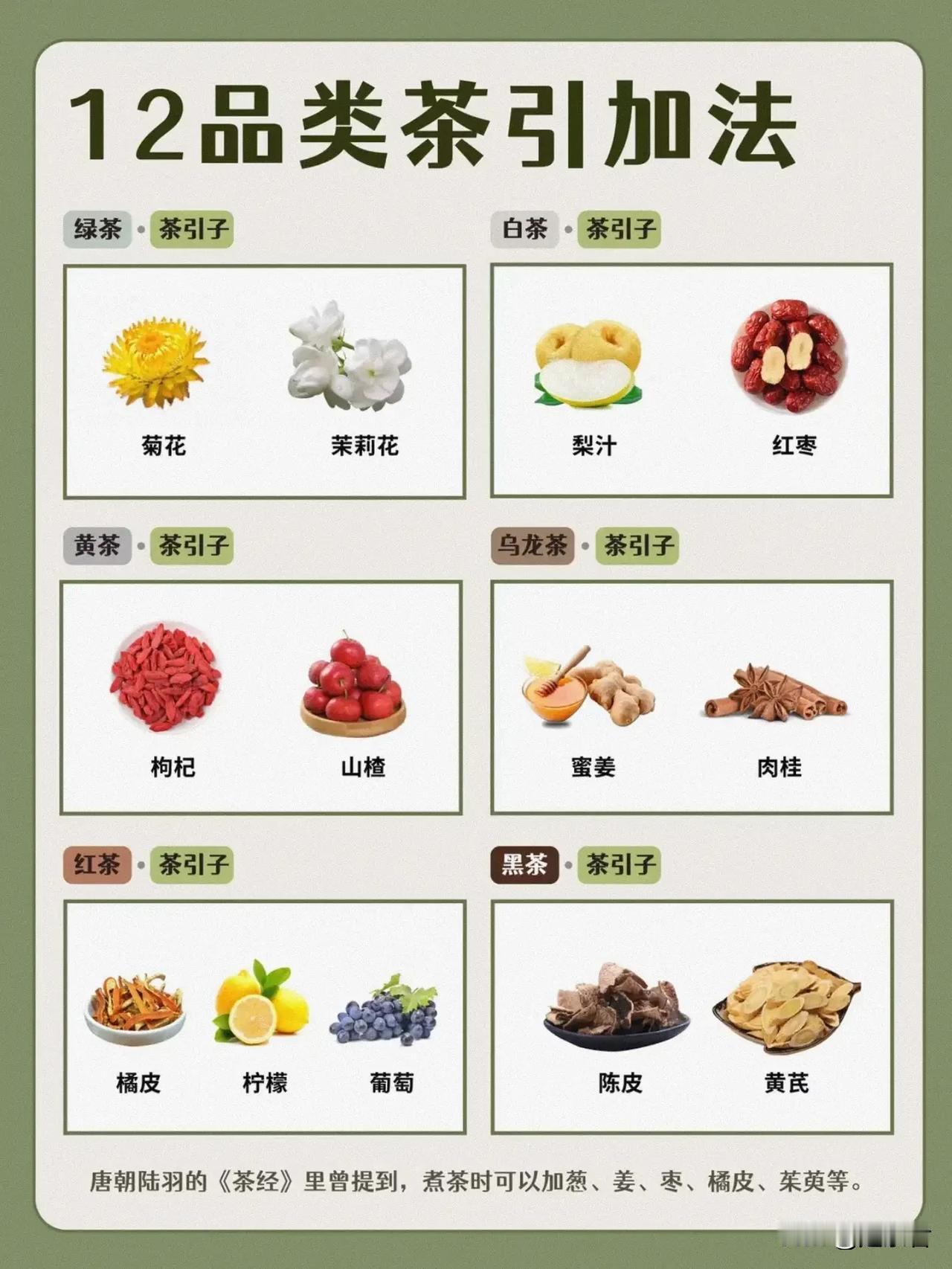 早在唐朝陆羽的《茶经》里曾提到，煮茶时可以加葱姜枣橘皮茱萸等。

那唐朝人岂不是