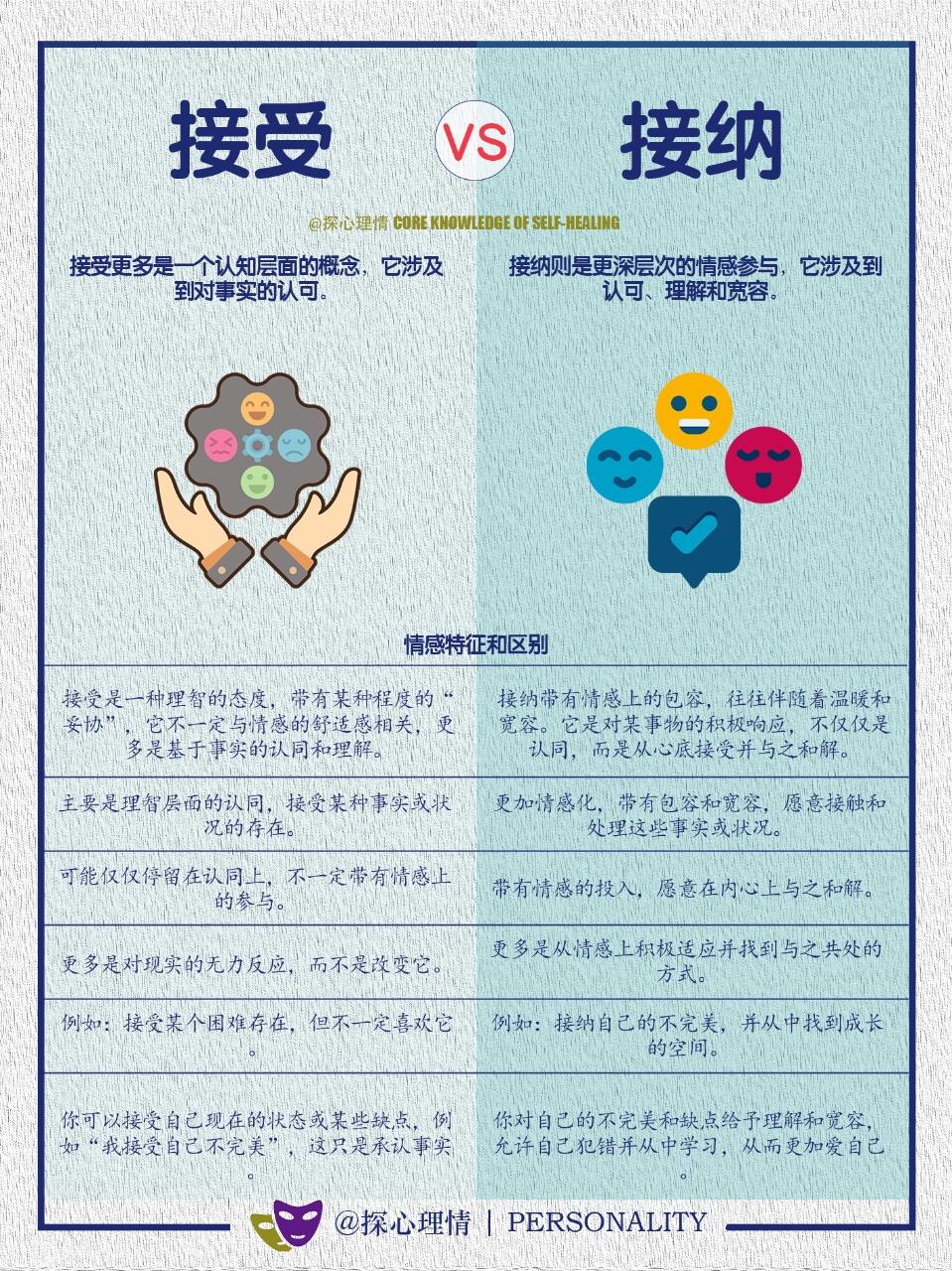 你了解接受和接纳的区别吗？