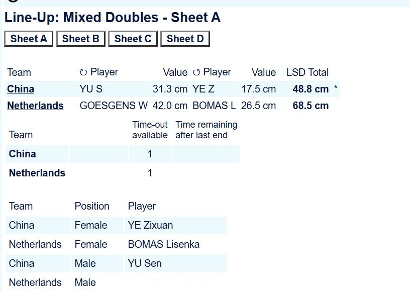 【奥运资格赛】中国-荷兰中国执后手开局 