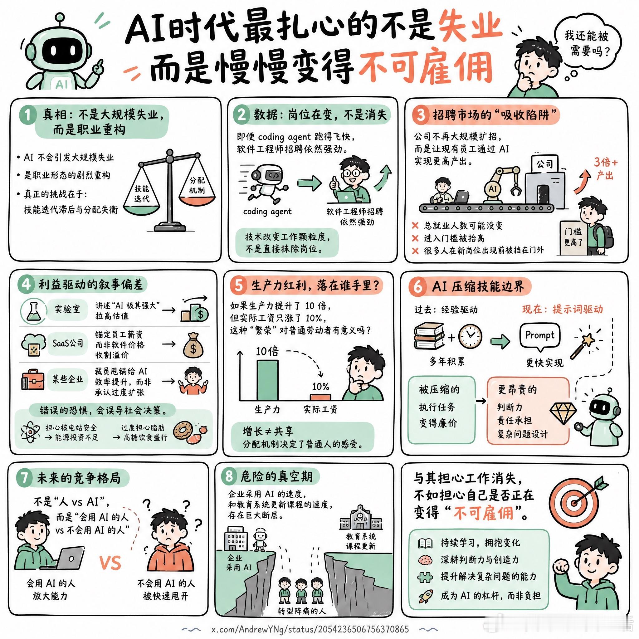 【AI时代最扎心的不是失业，而是慢慢变得不可雇佣】快速阅读：AI 不会引发大规模