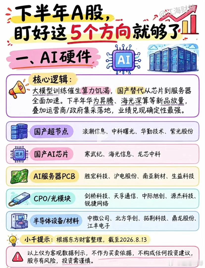 下半年行情主线清晰，五大赛道各有千秋，不用盲目追逐热点进入下半年，A股的风格切换