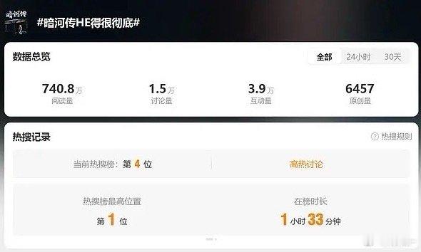 暗河传很有良心了，结尾收的很舒适，不像有些剧跟报复社会一样，不捅观众一刀他心里不