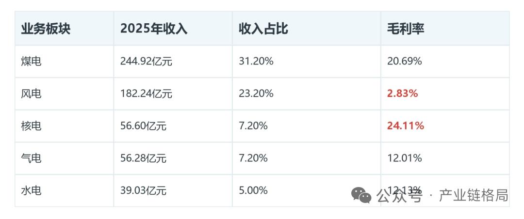 东方电气：G50燃机实现商运出海，海外离网供电打造第二增长曲线
 
核心事件
 