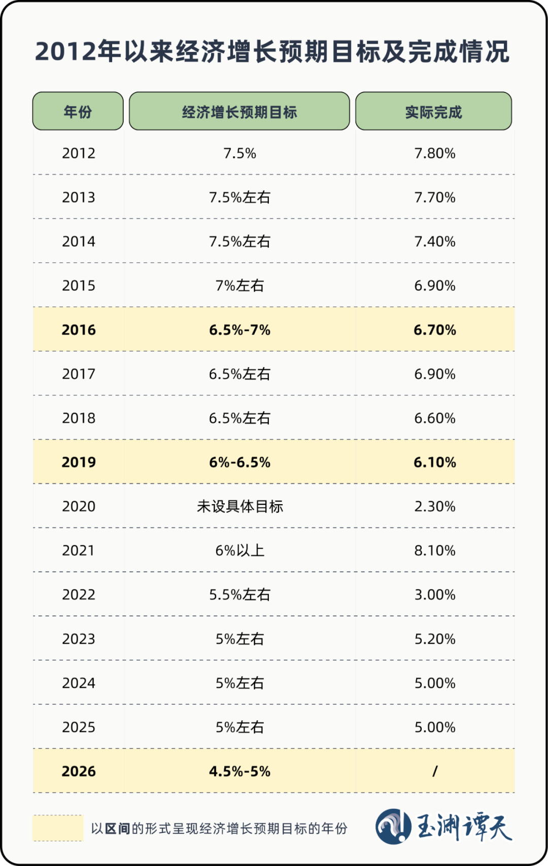 玉渊谭天丨4.5%-5% 是耐力 更是定力